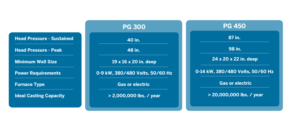 Casting Automation Comparison Chart